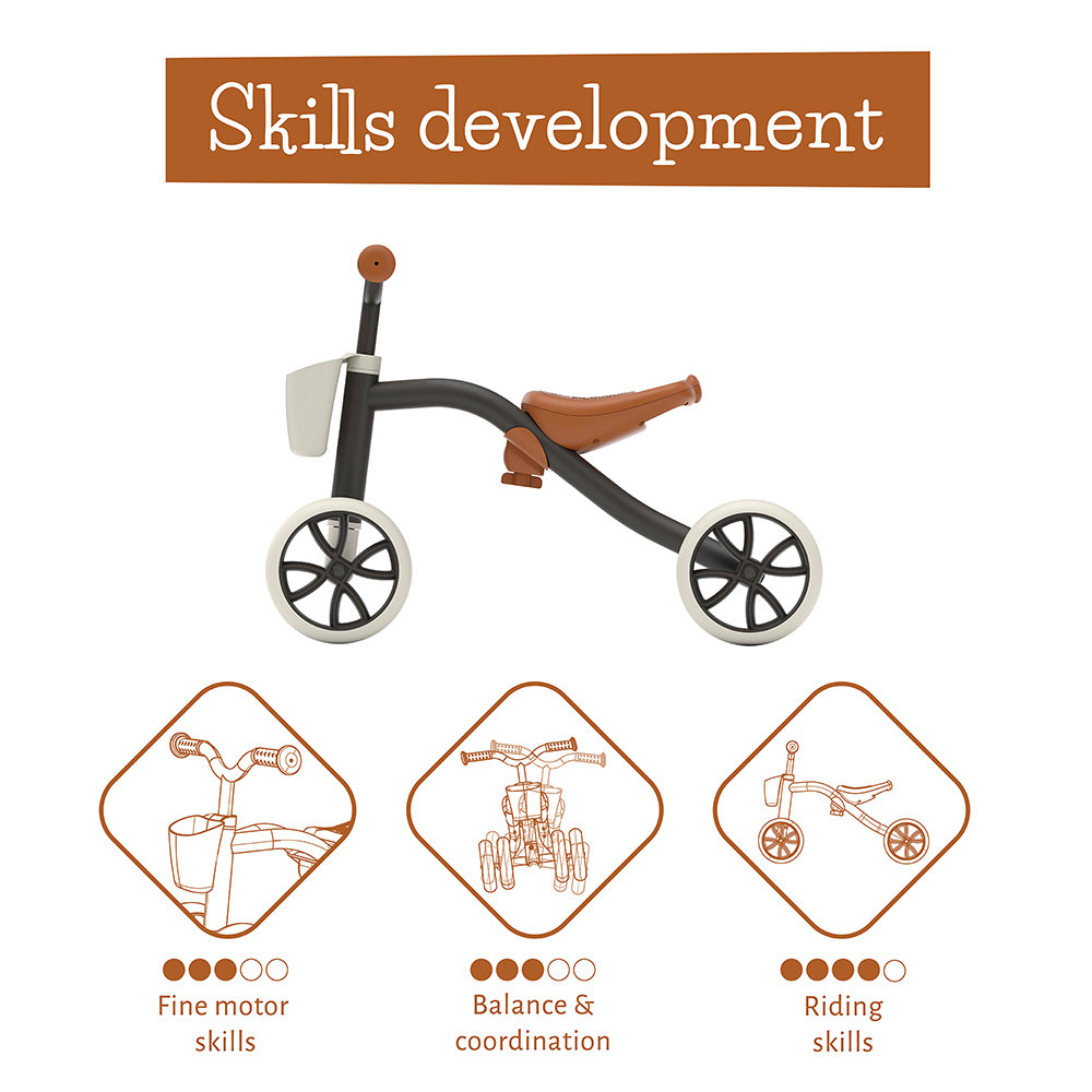 Skills_CPQD01